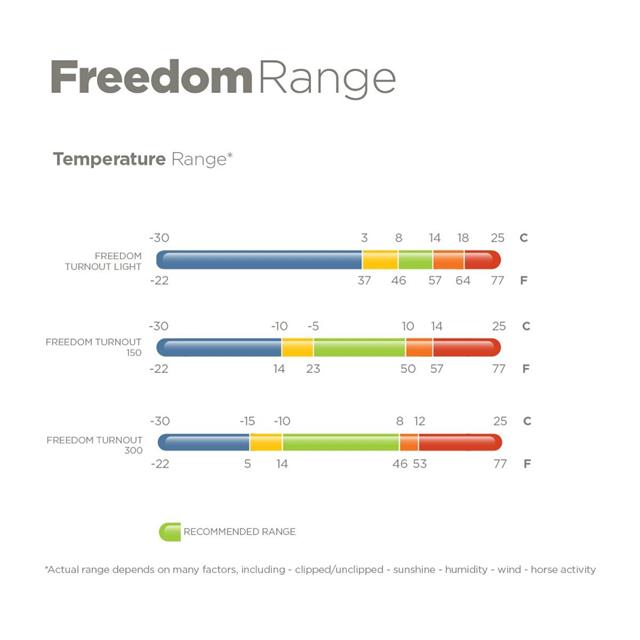 Outdoordecke Freedom Turnout Full Neck 300gr Bucas Dunkelblau