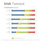 Outdoordecke Irish Turnout Full Neck 50gr Bucas Schwarz-Gold